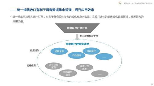 互聯網下半場新營銷白皮書 揭秘360°智能銷售增長引擎