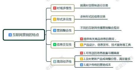 互聯(lián)網(wǎng)營銷入門指南 從零基礎(chǔ)到實踐高手的全步驟